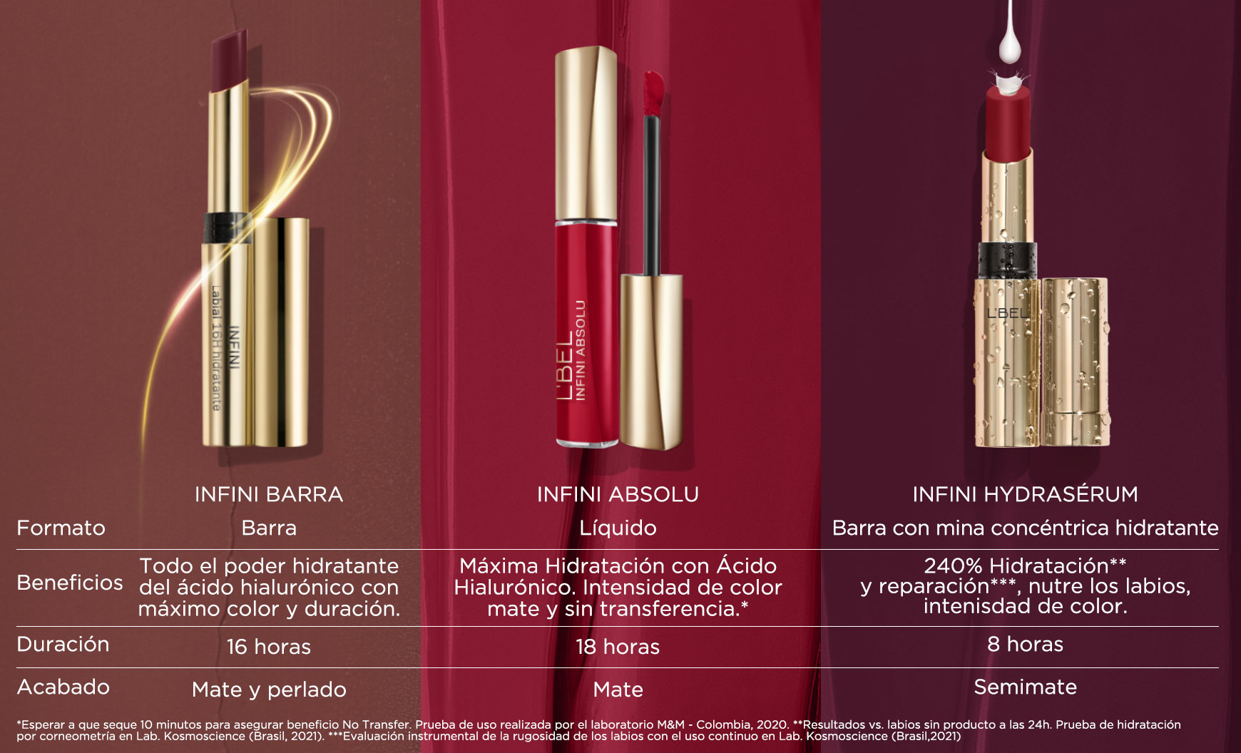 Características de los labiales con ácido hialurónico de L'BEL
